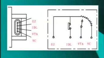 節(jié)氣門(mén)位置傳感器 現(xiàn)代發(fā)動(dòng)機(jī)的精確“眼睛”與核心位置傳感器